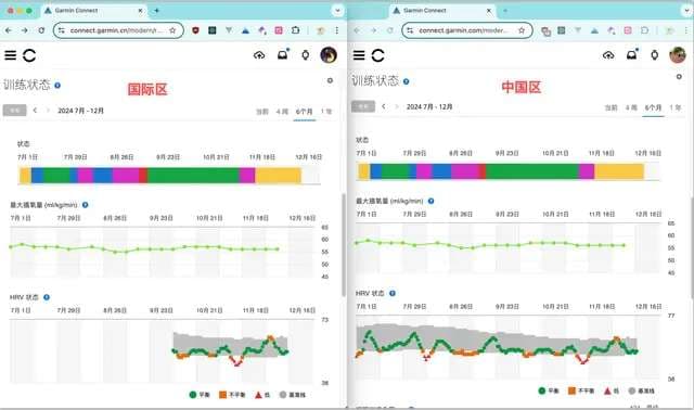 双区训练状态与 HRV 状态对比