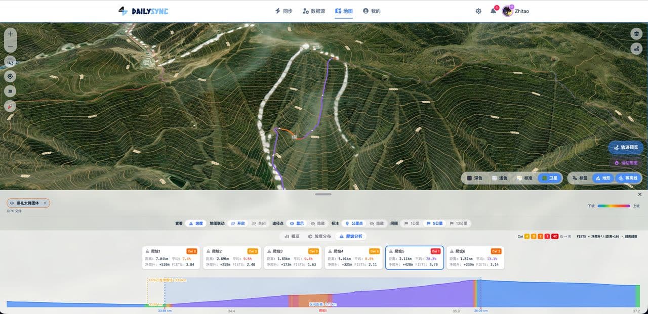 FIETS 爬坡分级与 3D 地形联动